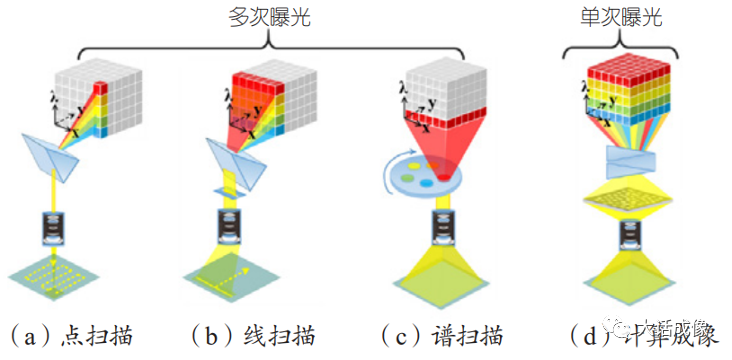 高光譜成像技術(shù)的介紹