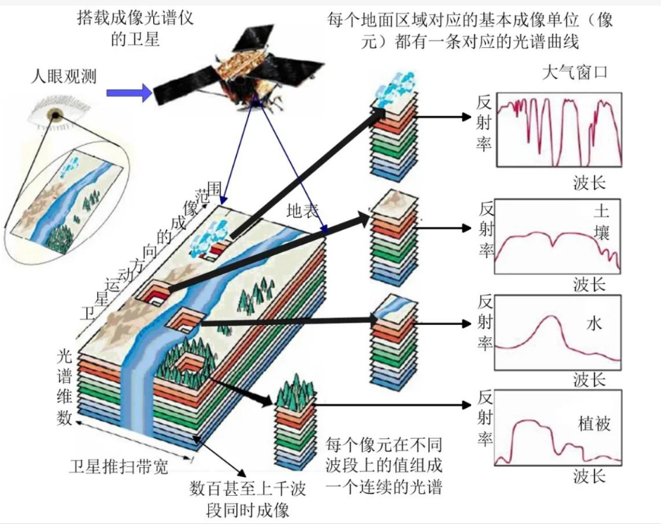 光譜成像技術在高光譜相機中的應用及優(yōu)勢