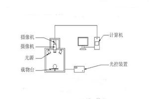 高光譜相機的原理是什么？高光譜相機有何具體應用？