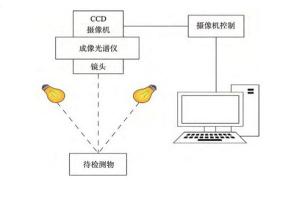 高光譜相機：四種不同原理解析